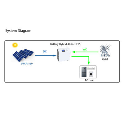 Alles-in-één mobiel energieopslagsysteem 5,5 kW draagbare energieopslag