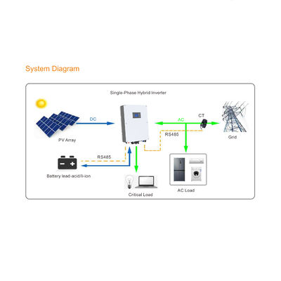 Eenfase 5KW On Off Grid hybride omvormer voor zonne-energie