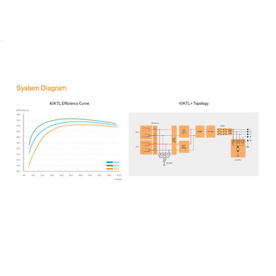 30KW On Grid Solar-omvormer met Suntree 30000TL