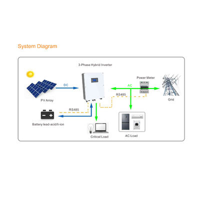 10KW 3-fase hybride omvormer op off-grid SolarMax hybride omvormer IP65