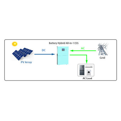 Wandgemonteerde 3,5 kW alles-in-één energieopslagsysteem SunAura hybride omvormer voor zonne-energie