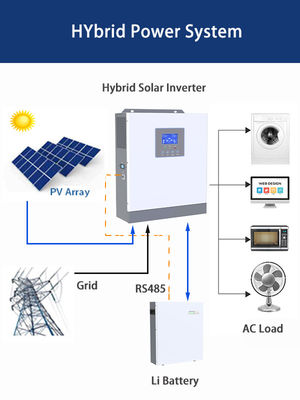 Hybride zonne-energie-omvormer met 80V-320V PV-invoer en 5KW 120Vac-uitvoer