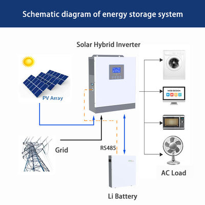 Hybride zonne-omvormer met 24V batterij Input en 2KW 230Vac Output