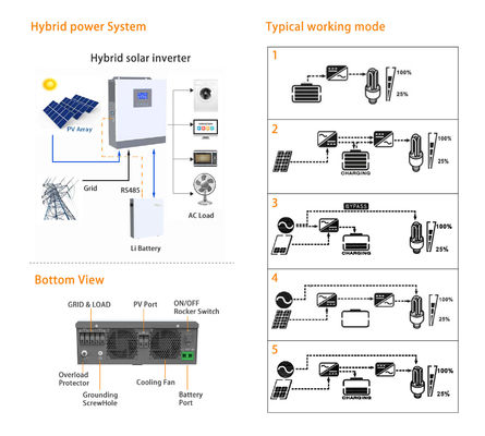 Hybride zonne-omvormer met 24V batterij Input en 2KW 230Vac Output