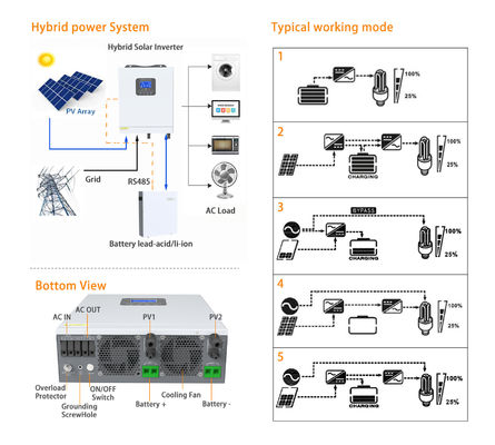 Hybride zonne-omvormer met dubbele MPPT's en 10,2 kW 230Vac-uitgang