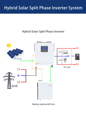 Hybride zonne-omvormer met 100V-500V PV-invoer en 120Vac enkelfase/240Vac splitfase