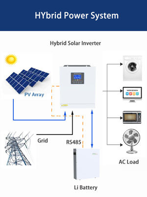 5.5kw Hybride zonne-energie-omvormer met één fase 230vac