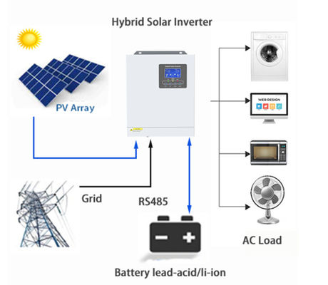 3 kW off-grid-omvormer met 24V batterij Input en 230Vac Output